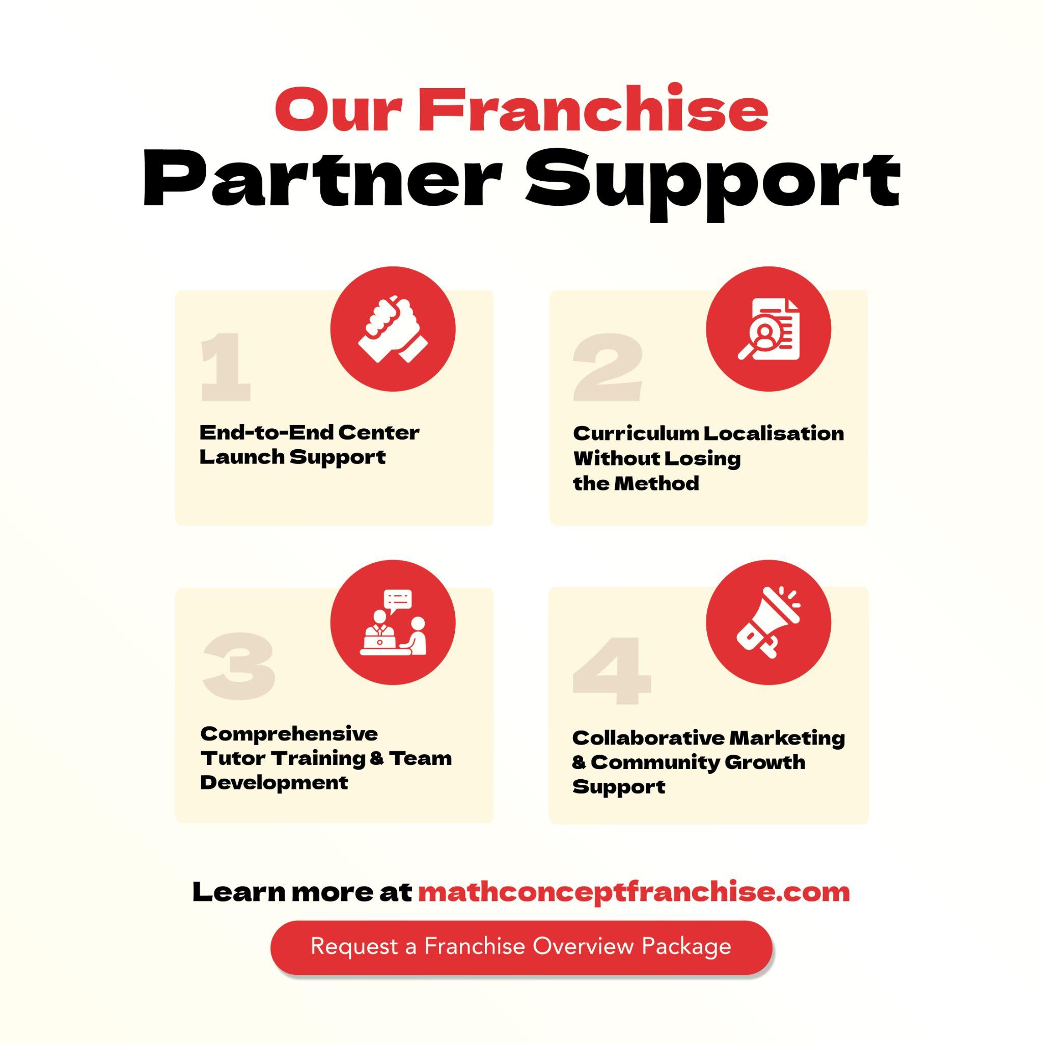 MathConcept International Head Office Support: our franchise partner support